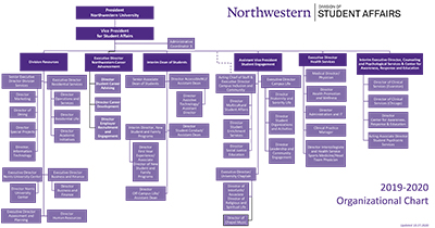 About Us: Student Affairs - Northwestern University